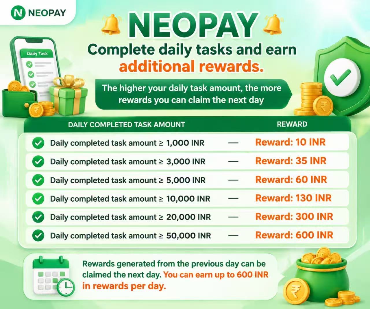 NeoPay daily task reward schedule